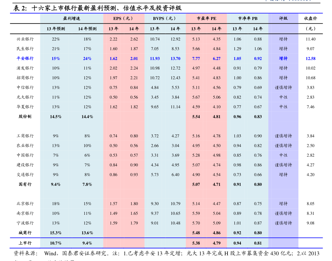 并购贷款新规落地：可用于参股型并购，最长期限延长至10年