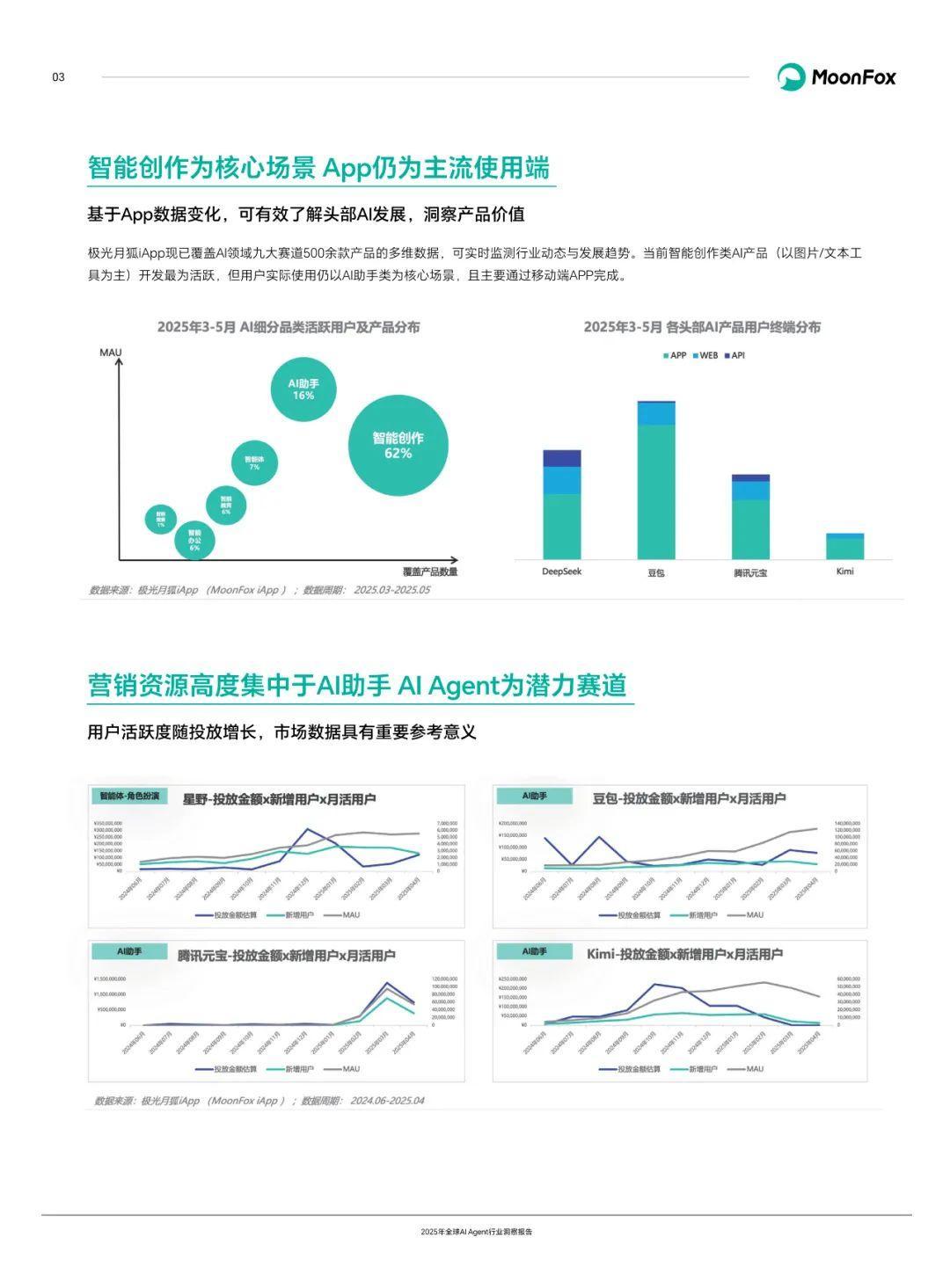 2025年清洁小家电行业深度分析:现状剖析、前景展望与趋势洞察_人保车险,人保伴您前行