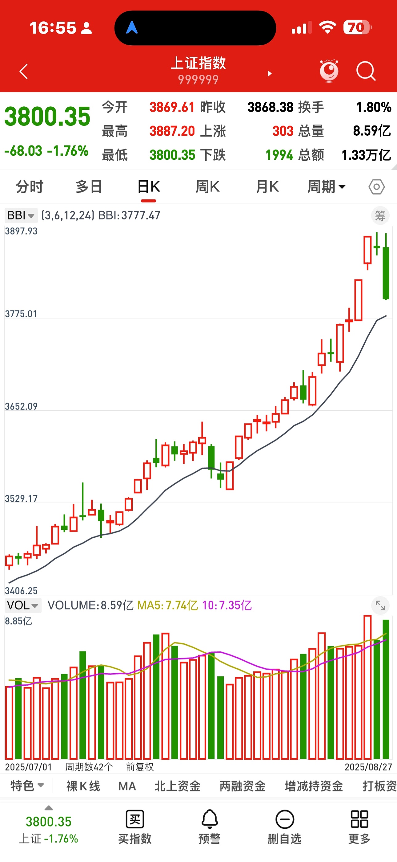 上证指数收盘指数创近18年来新高