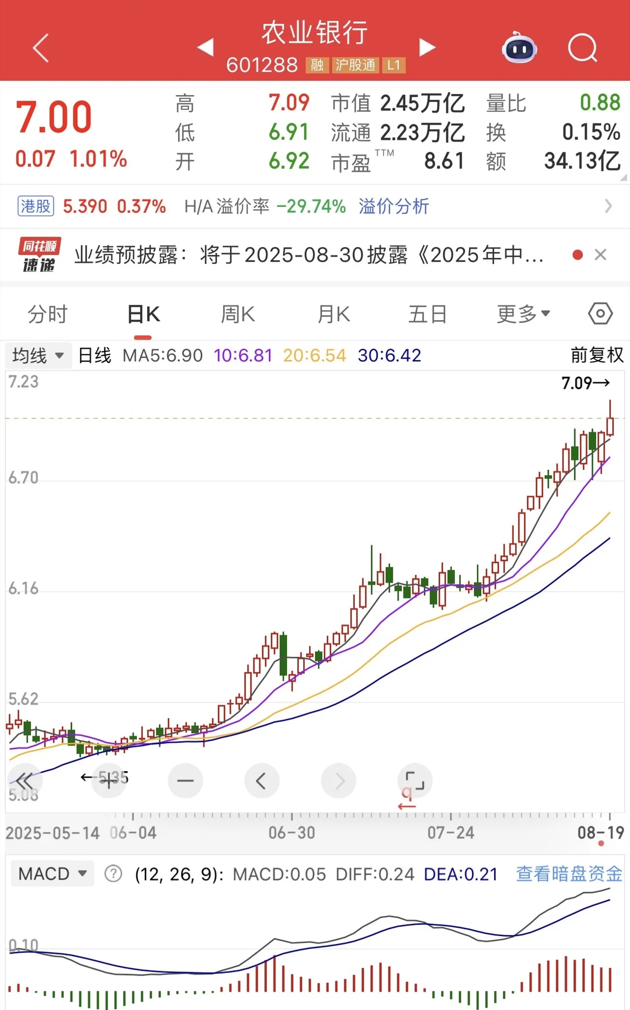 7只股票A股市值超1万亿元 农业银行登顶榜首