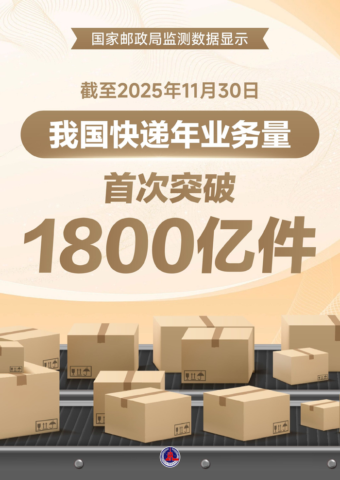 前11月我国快递业务量超1800亿件，现存相关企业超131.5万家
