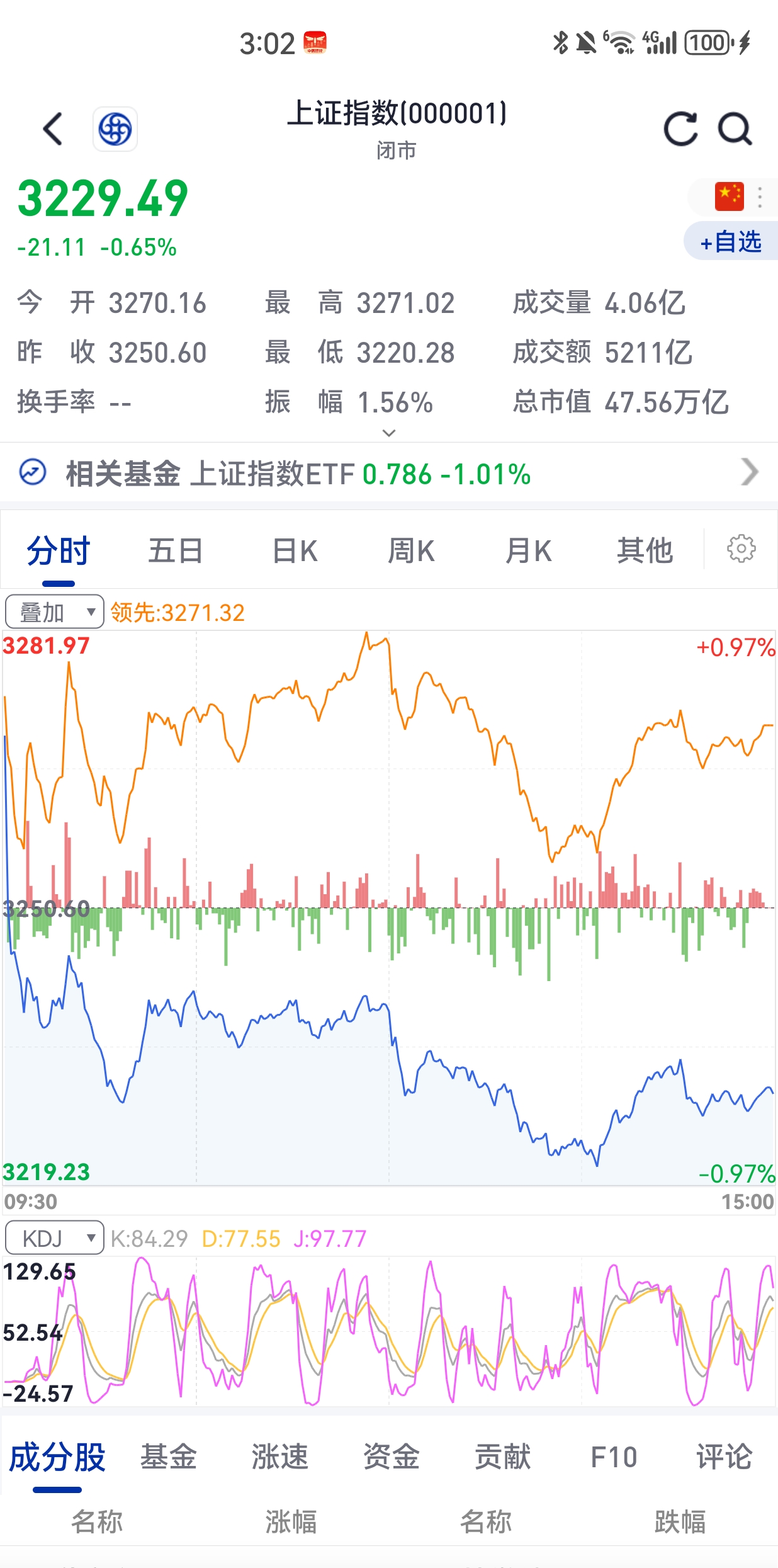 现货白银2025年涨近150%,现货黄金累涨超64%!中国金龙指数全年累涨11.33%,英伟达全年累涨约39%!美联储,降息大消息