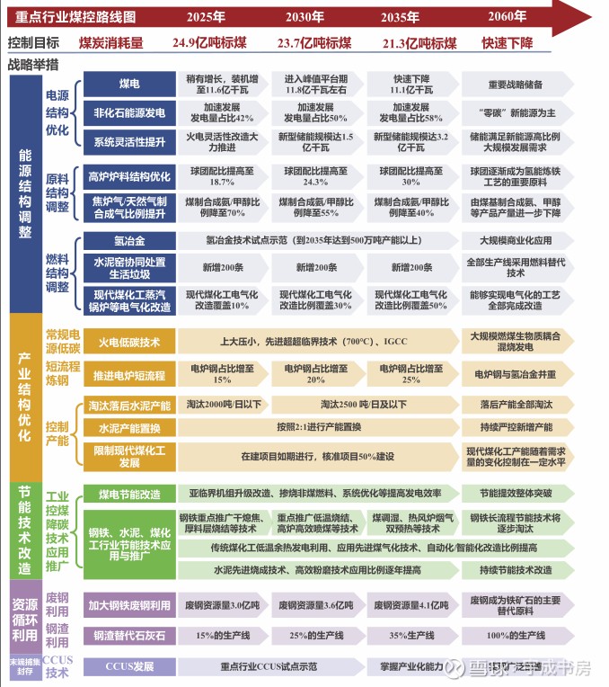 人保财险政银保 ,拥有“如意行”驾乘险,出行更顺畅!_2025-2030年中国长焰煤行业:资源属性重估,化工用煤的“供给侧改革”红利