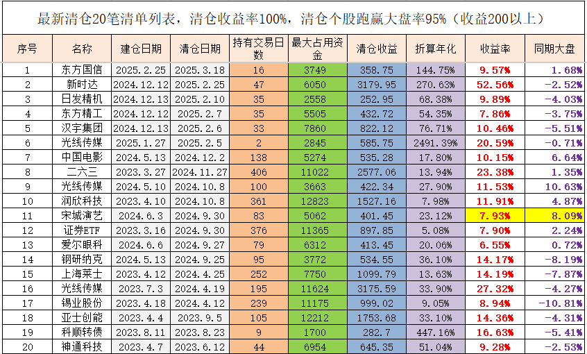 富特科技现5笔大宗交易 合计成交159.13万股