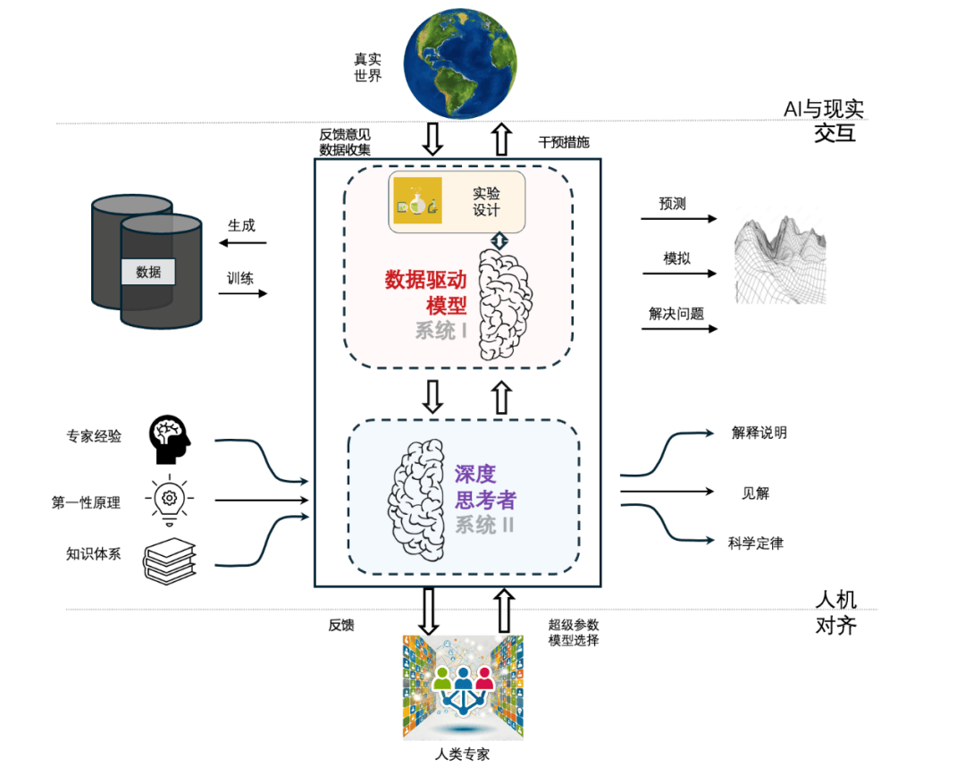 绿色经济行业调研：从单点突破到全链协同的范式升级_人保服务 ,人保财险政银保 