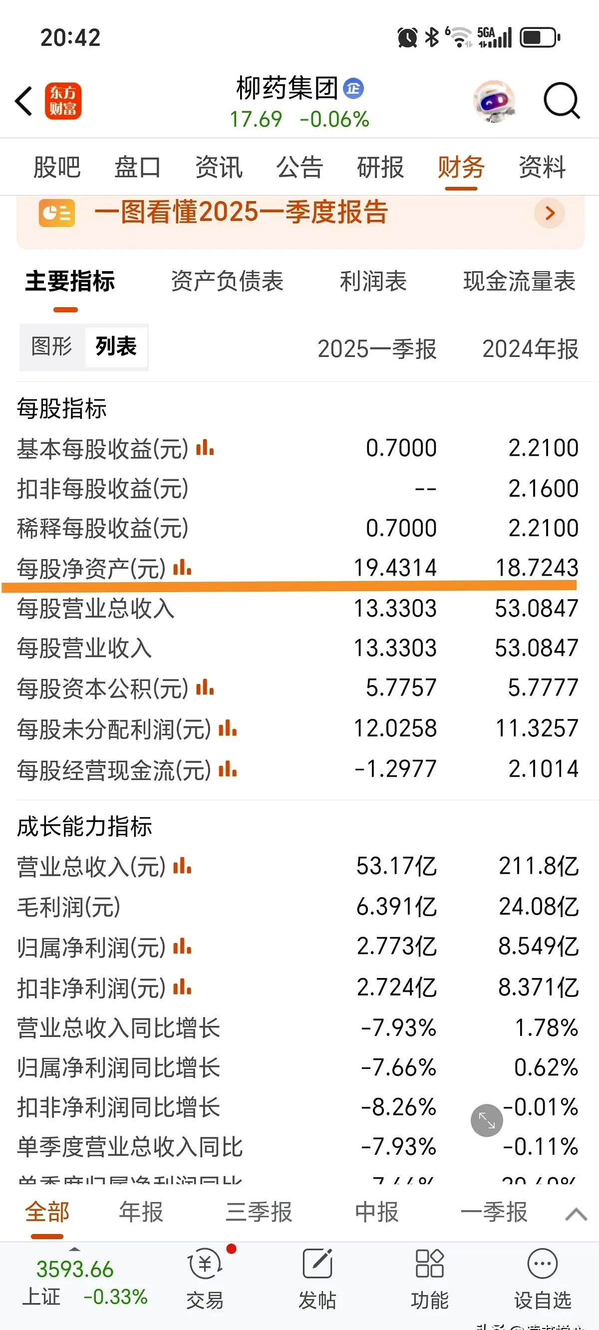 国投资本：累计回购约86万股