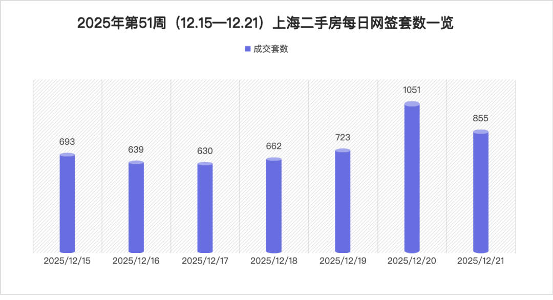 上海去年成交二手房超25万套