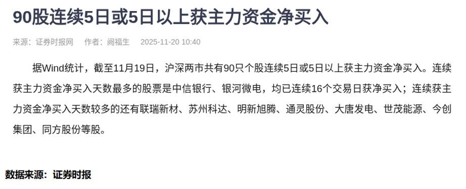 125股连续5日或5日以上获主力资金净买入