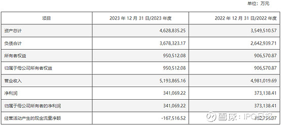 领益智造赴港IPO：客户集中度攀升，频繁并购但标的质量堪忧，短期偿债能力承压