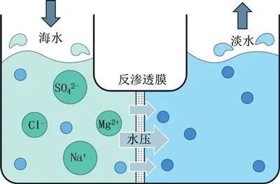 *ST清研：目前暂未涉及海水淡化技术的实际应用