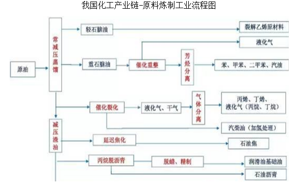 “庆”字号化工加速出海:“十四五”出口近400万吨