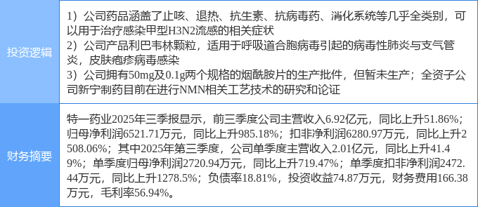 1月5日美好医疗涨停：医疗器械，呼吸机，流感概念热股