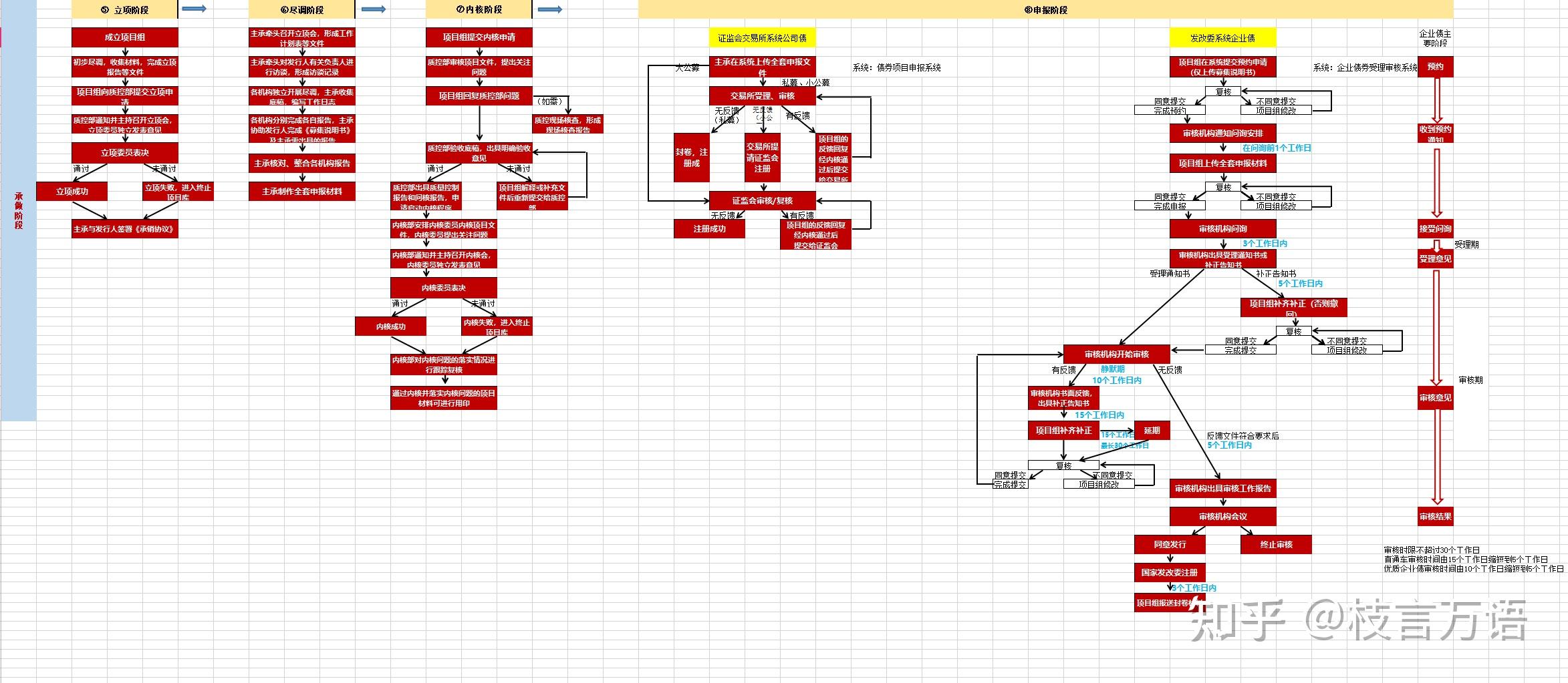 龙湖提前兑付10亿元公司债 境内信用债余额降至34亿元