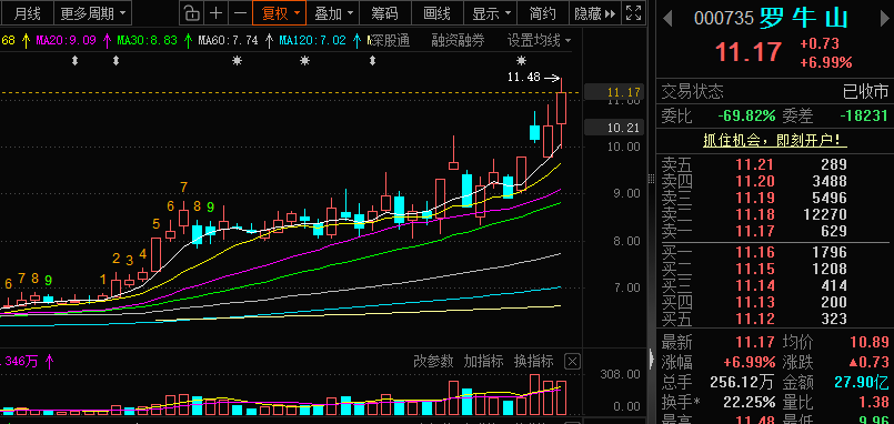泰尔股份换手率49.03%，机构龙虎榜净卖出1560.55万元