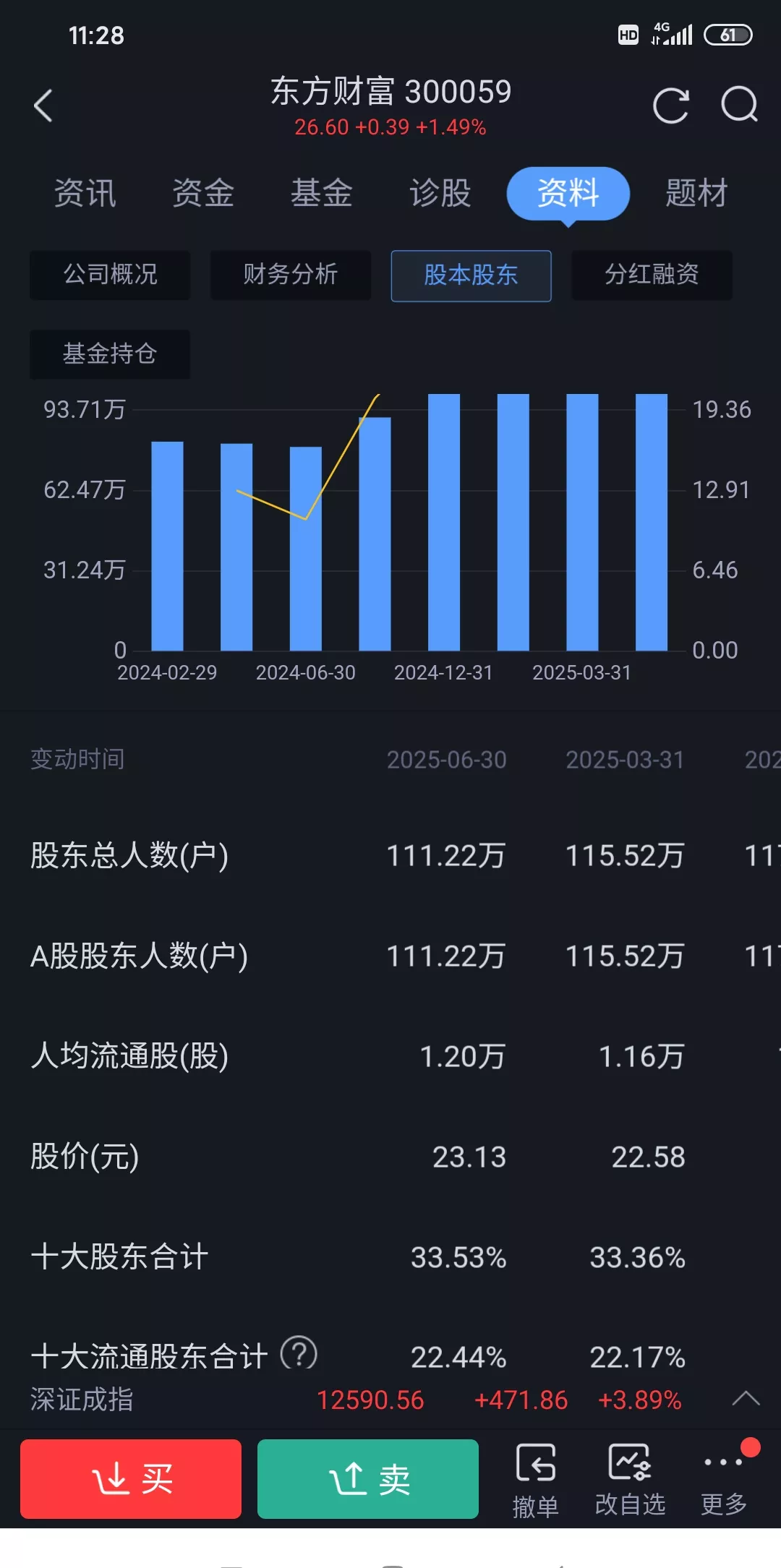 泰尔股份换手率49.03%，机构龙虎榜净卖出1560.55万元