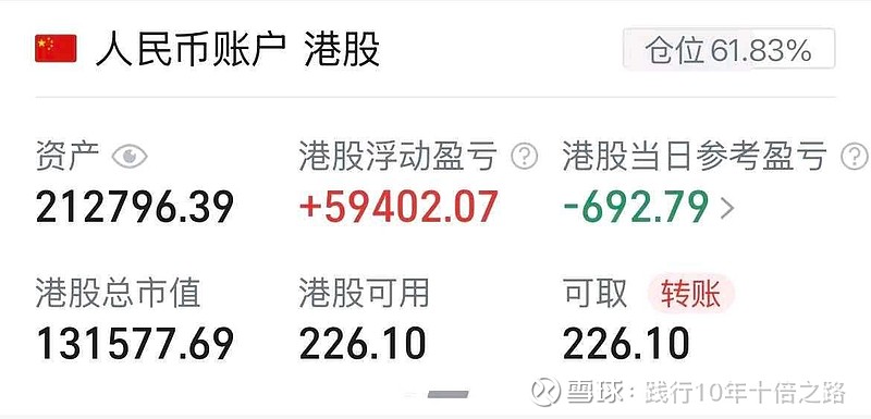 普华永道预计今年香港IPO集资额最高有望达3500亿港元；385只港股在2025年涨幅超100%丨港交所早参