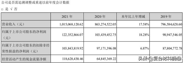 中天火箭近三个交易日涨幅超20% 提示炭/炭热场材料业务出现亏损
