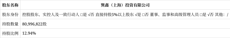 和而泰：控股股东刘建伟拟减持不超2%股份