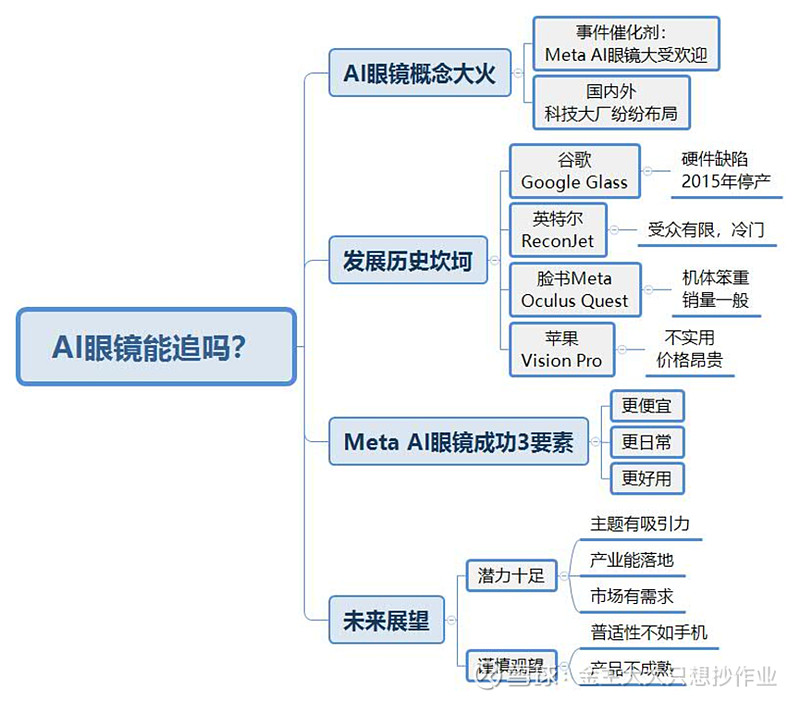 AI眼镜利好突袭!十大概念股盘点(名单)