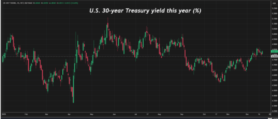 债市波动上行,资金宽松与供给压力主导市场走势|机构要评