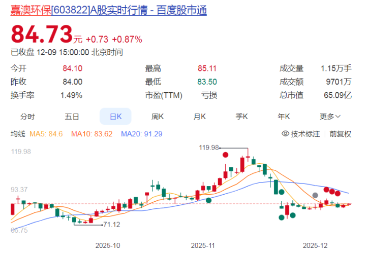 5倍大牛股，突发公告！