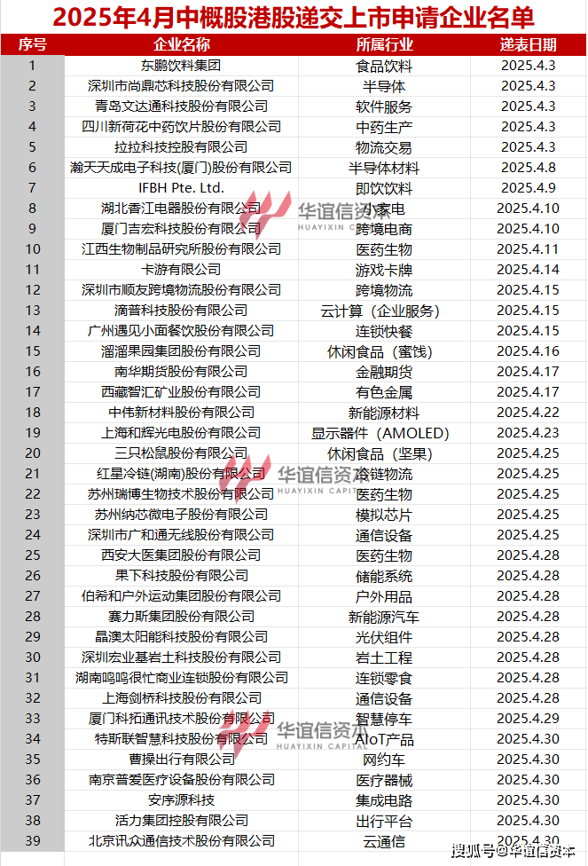 鸣鸣很忙通过聆讯，中国最大零食饮料零售商即将登陆港股