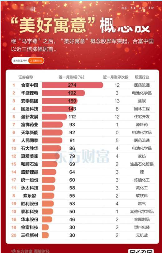 股价反弹755%，大牛股603778，立即停牌核查！还有一只大牛股也要停牌