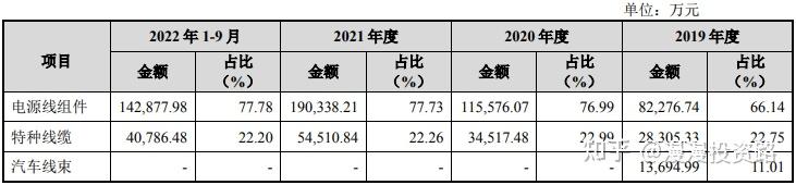 泓淋电力：公司产品主要应用于计算机、家电、新能源电动汽车、终端零售市场、数据通讯等领域