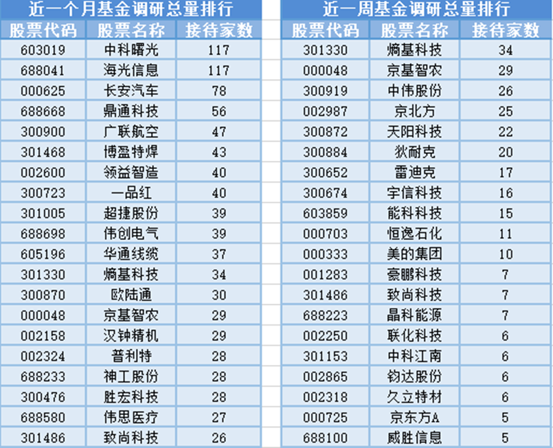 熵基科技龙虎榜数据（1月6日）