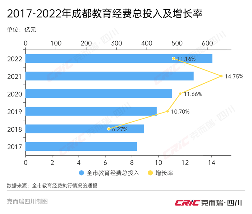 广东教育经费总投入连续30多年居全国首位