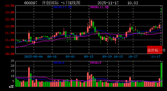 1月7日鲁信创投涨停：创投，国企改革，山东国企改革概念热股