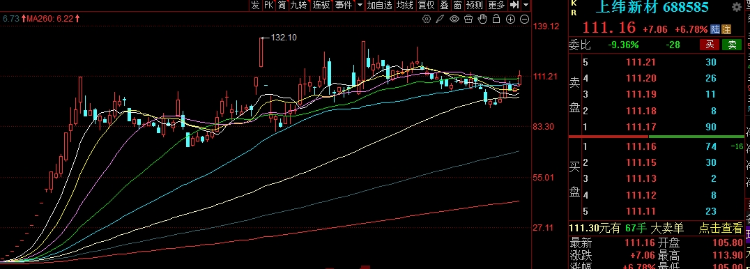 1月7日锋龙股份涨停：新能源汽车，新能源车零部件，机器人概念热股