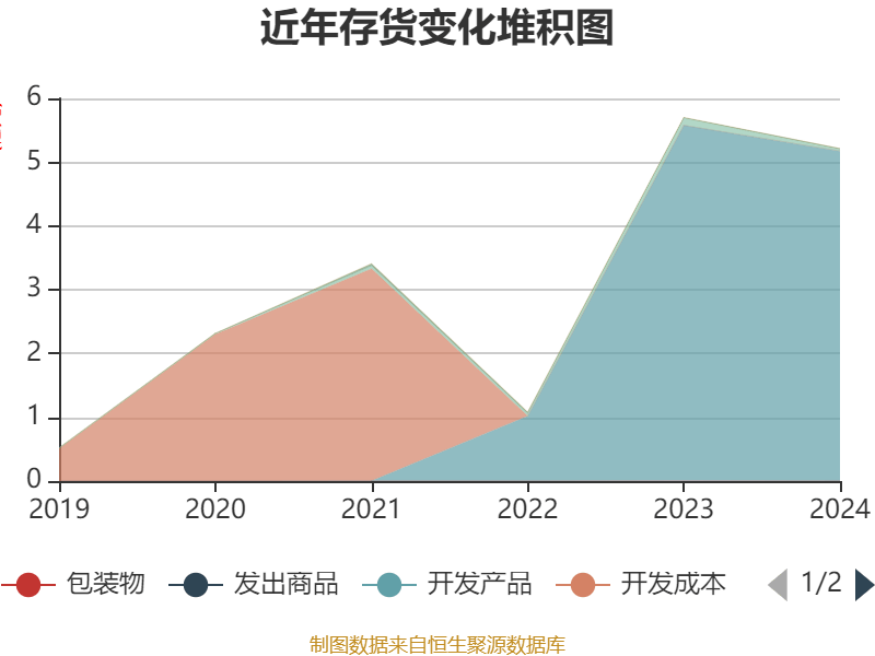 浙江东日:2024年度净利润约1.35亿元,同比下降34.94%