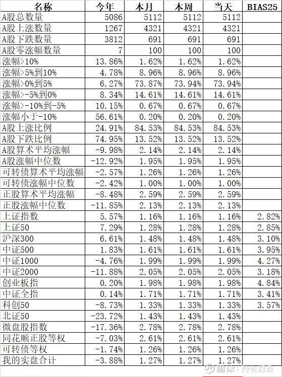 香港恒生指数收跌0.94% 恒生科技指数跌1.49%