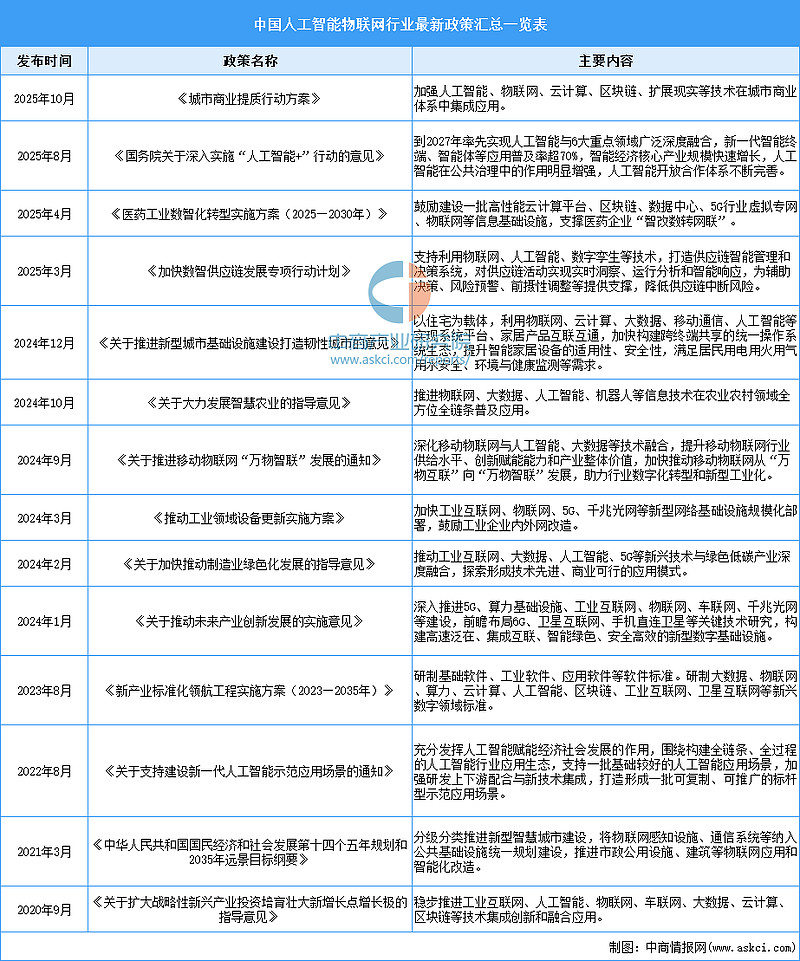 2026中国智能制造行业市场规模分析及发展前景预测_人保伴您前行,人保护你周全