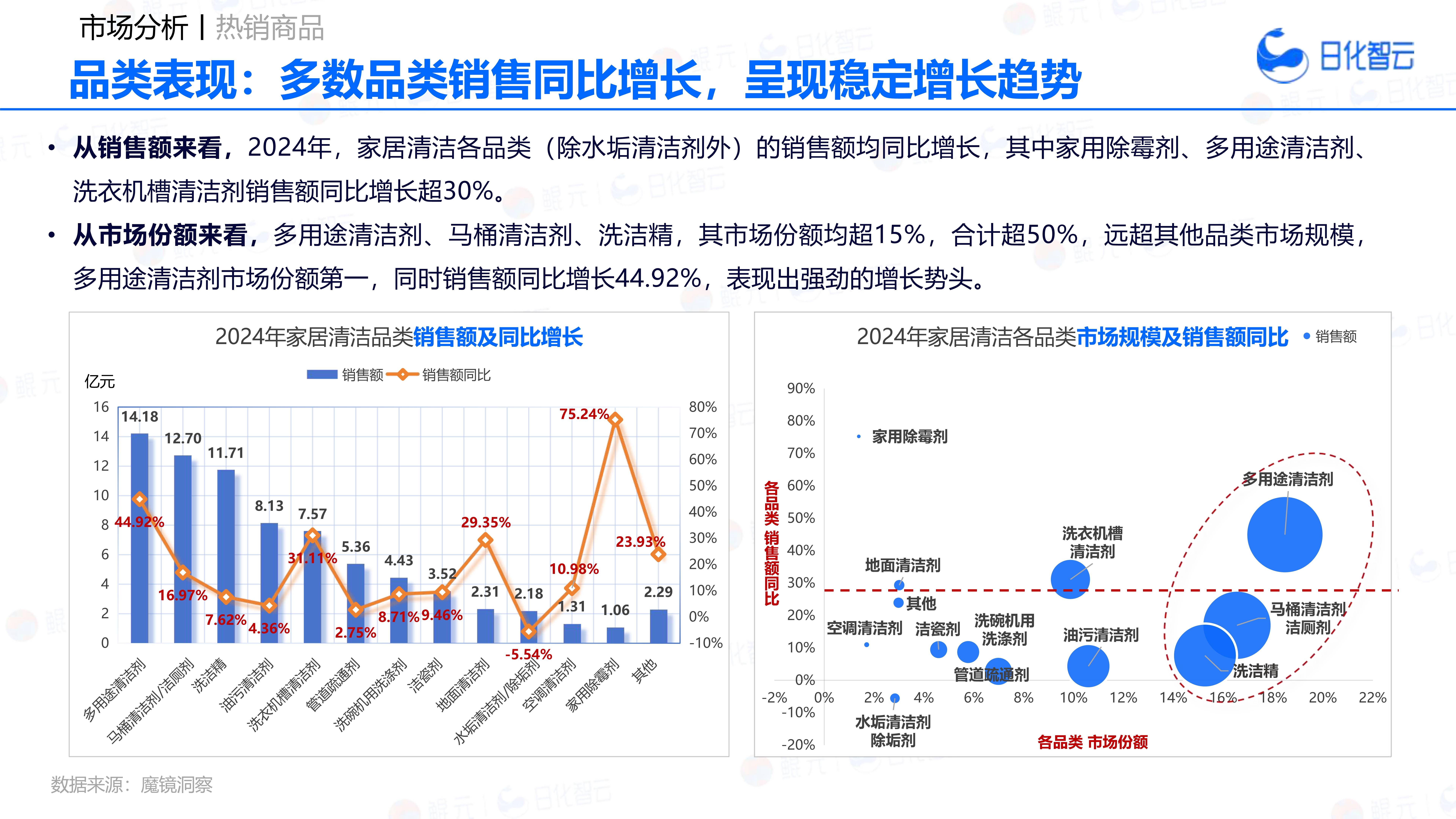 2025年宠物食品行业深度分析：现状洞察、前景展望与趋势前瞻_人保车险   品牌优势——快速了解燃油汽车车险,人保财险政银保 