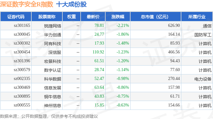 恒宝股份:实控人拟减持不超过3%股份