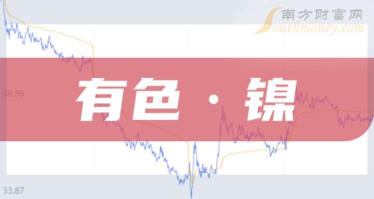 有色镍板块震荡拉升,伟明环保触及涨停