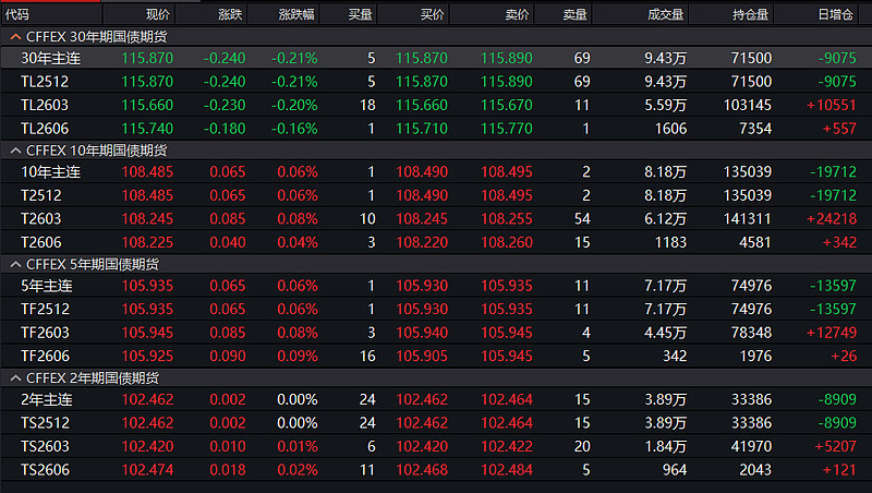 沪镍主力期货合约强势反弹 多只概念股业绩有望大幅增长