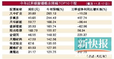 沪镍主力期货合约强势反弹 多只概念股业绩有望大幅增长