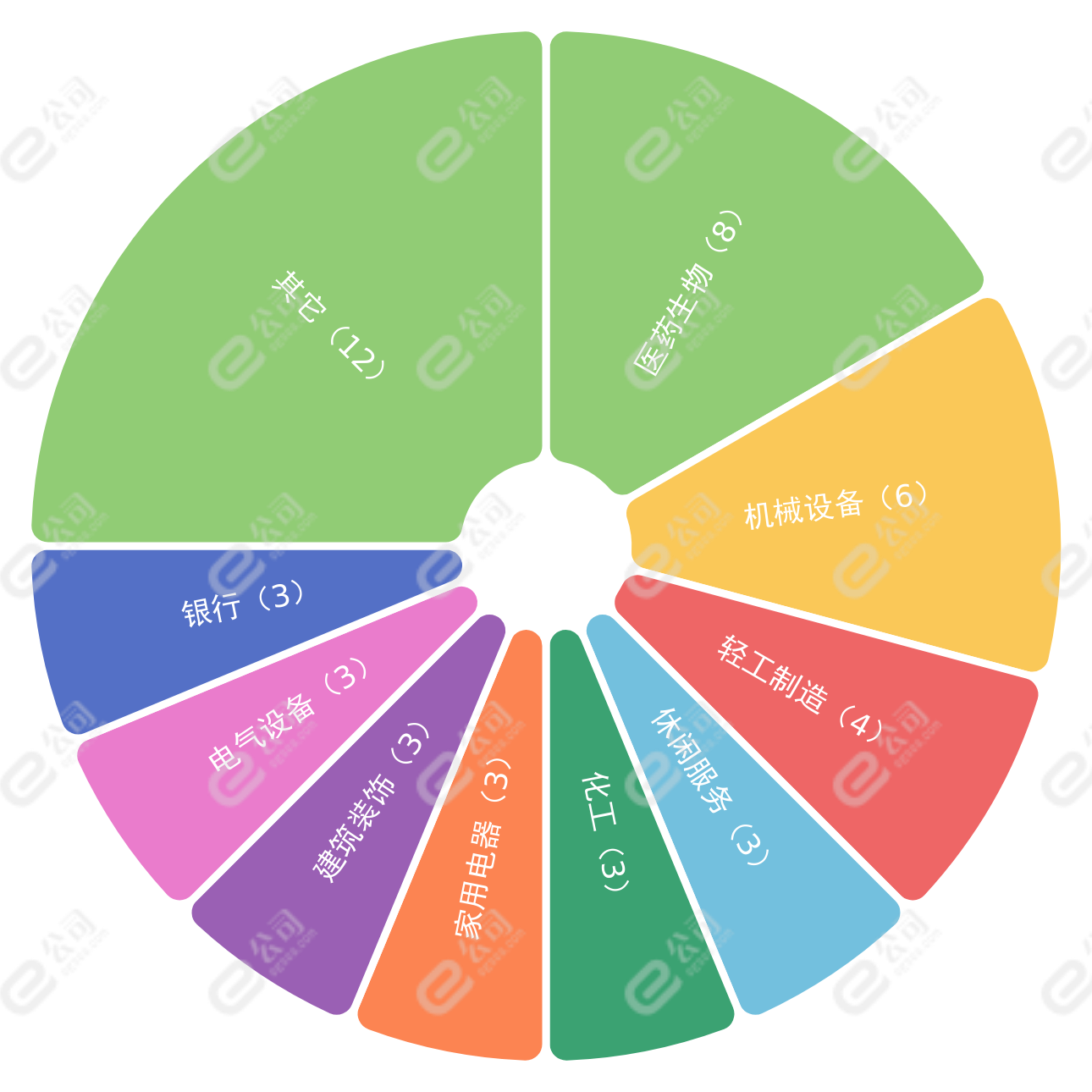 液冷产业业绩兑现可期 机构看好15只个股