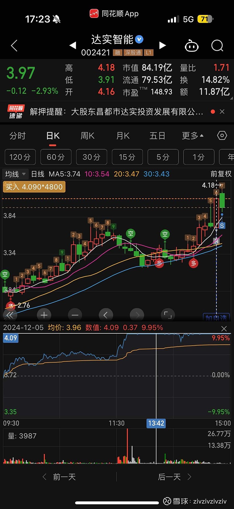 达实智能1月7日大宗交易成交999.92万元