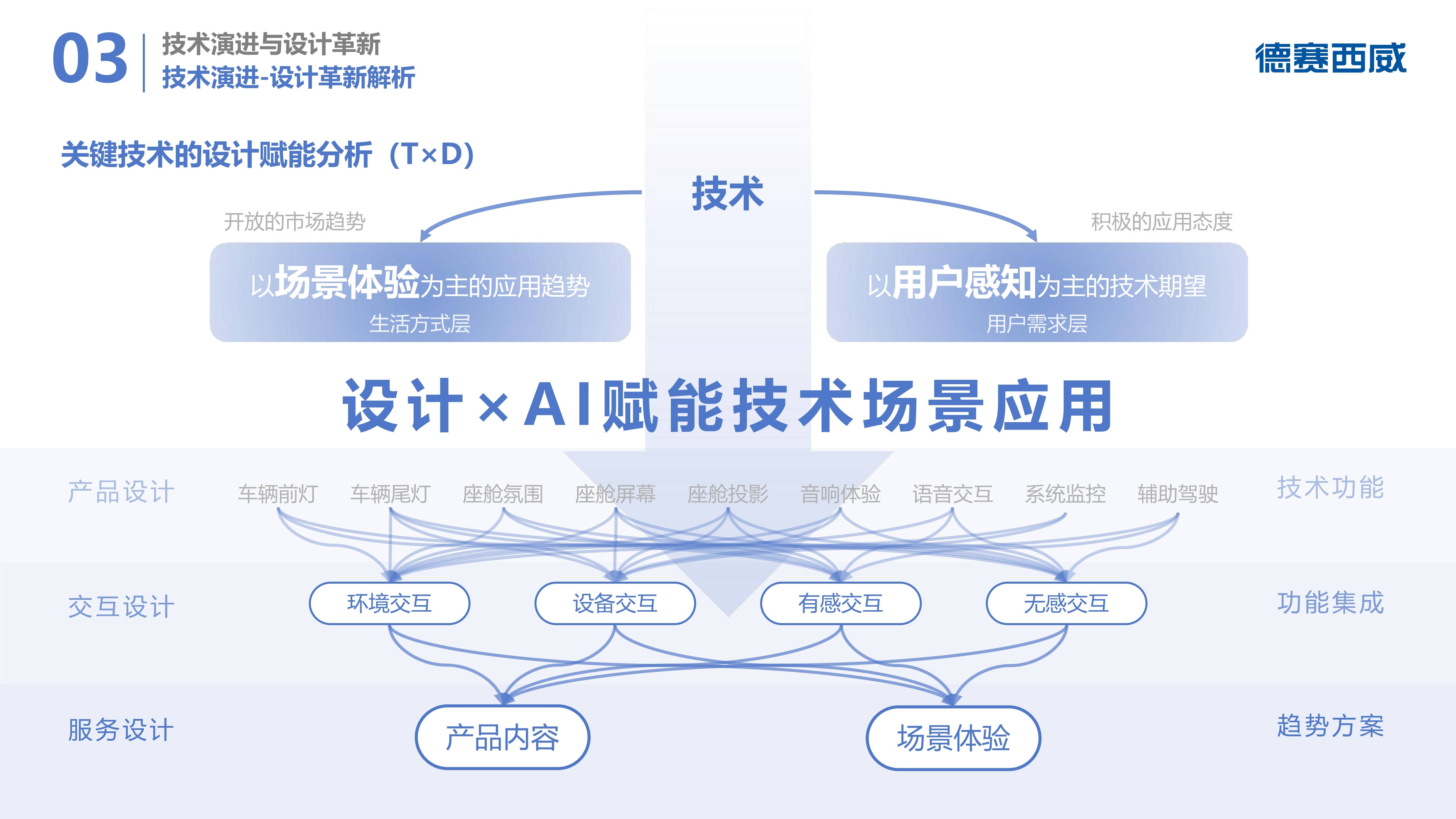 2026年IT服务管理产业现状及发展趋势分析_拥有“如意行”驾乘险,出行更顺畅!,人保有温度