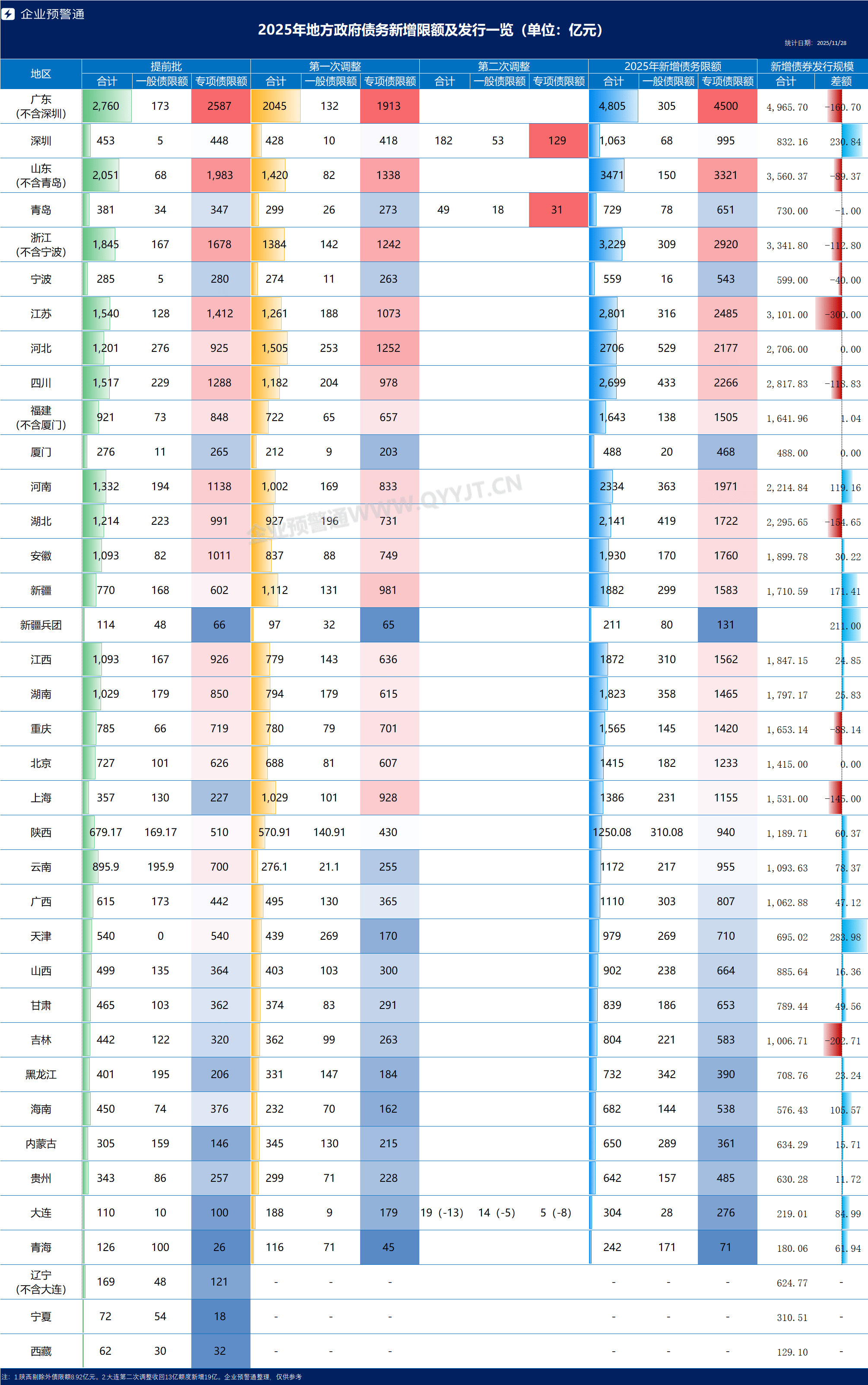 2025年地方化债债券3.6万亿元，2026年如何有序化债？