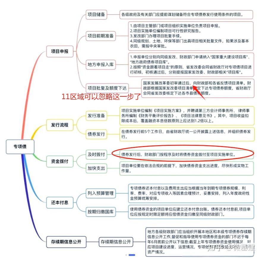 2025年地方化债债券3.6万亿元，2026年如何有序化债？