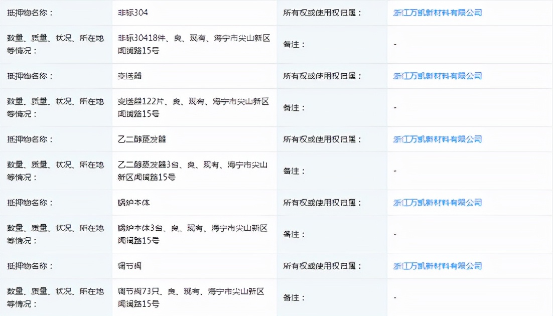 万凯新材成交额创2022年4月1日以来新高