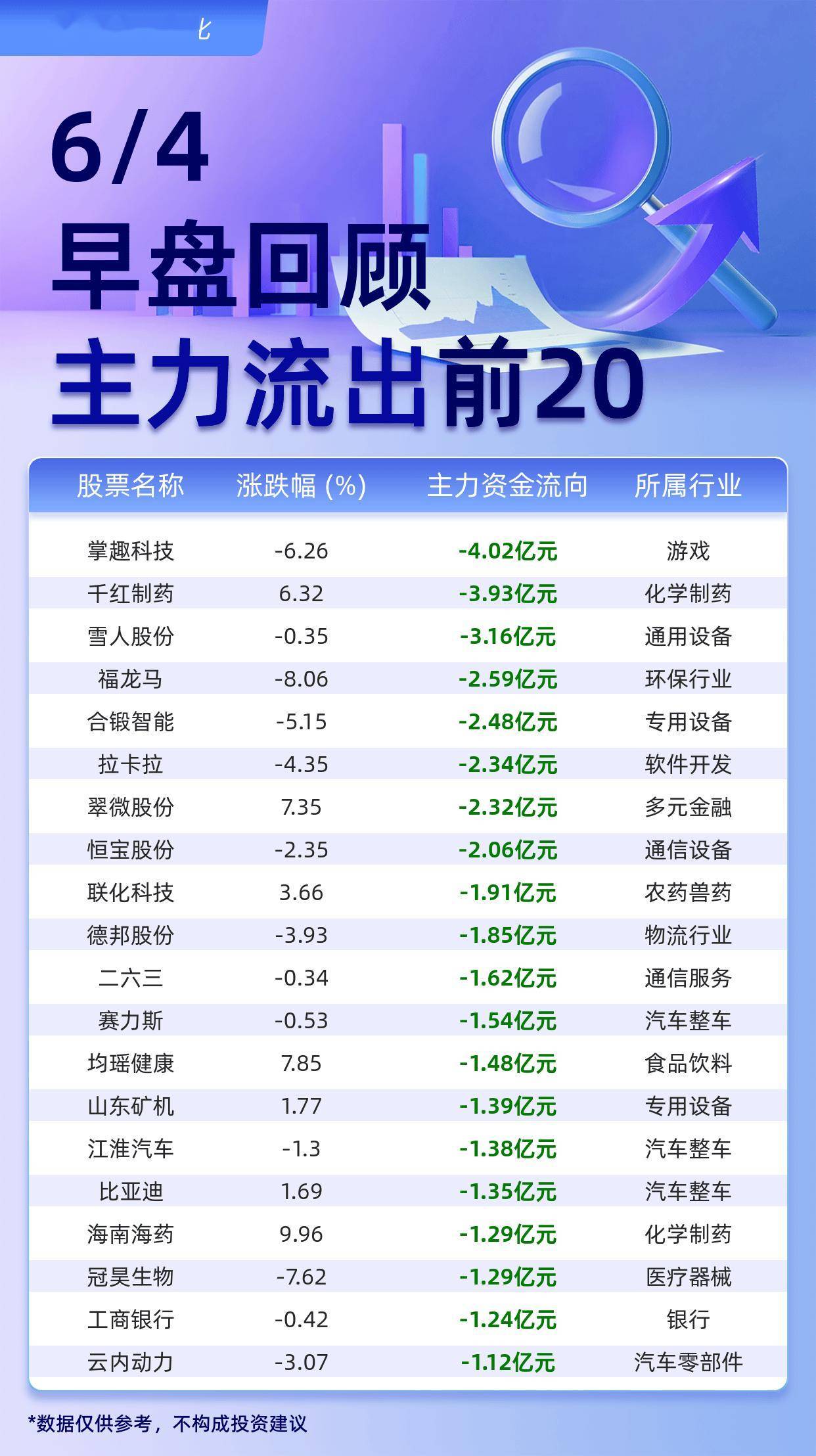 稀土永磁概念下跌0.94%，11股主力资金净流出超亿元