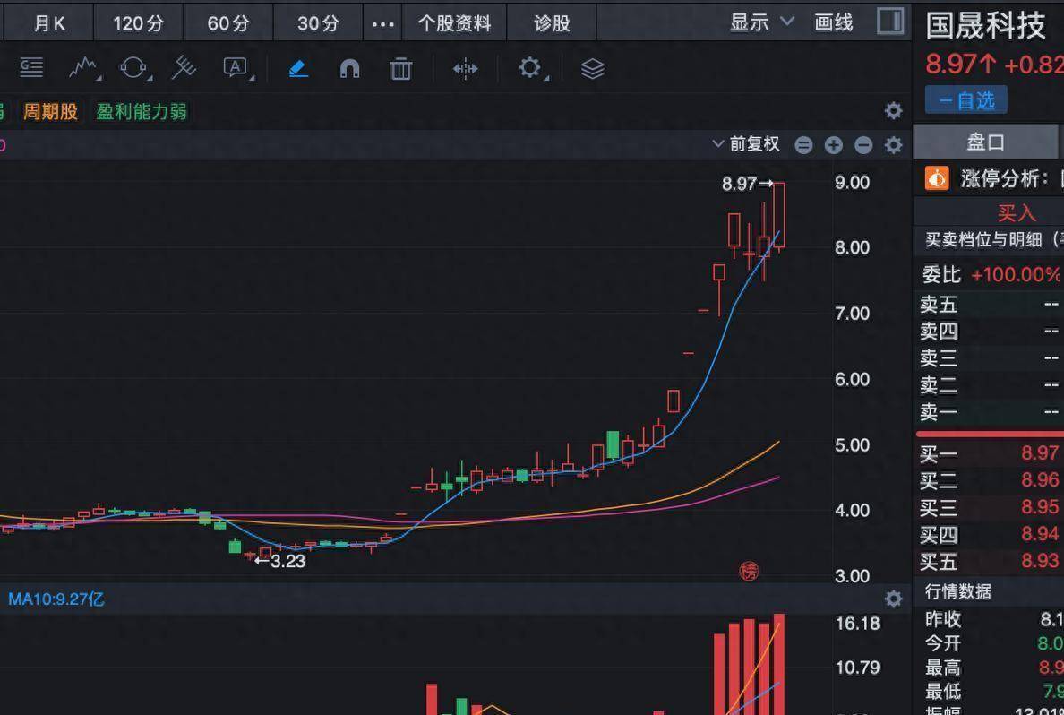 恒帅股份股价创新高，最新筹码趋向集中