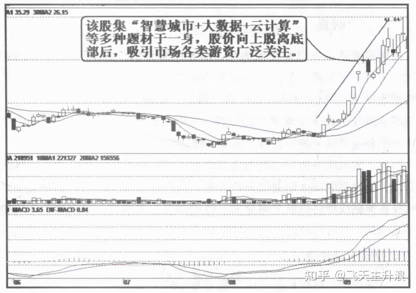 中国一重龙虎榜：营业部净买入2.84亿元