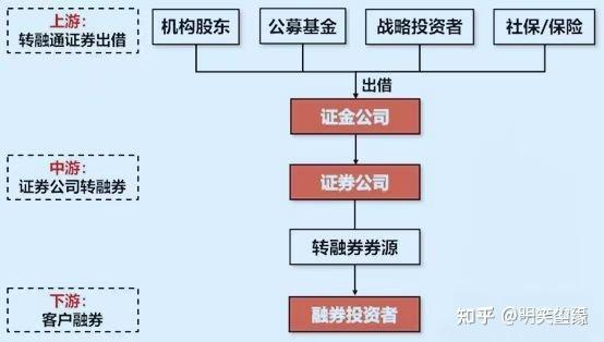 步科股份：约683.22万股限售股1月21日解禁